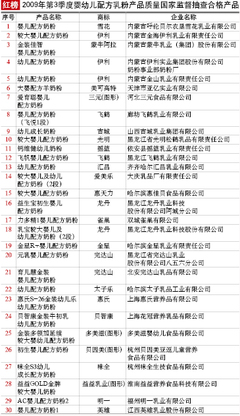 婴幼儿配方乳粉与“非食用盐”风波 2010年国家监督抽查再引关注